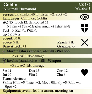 Goblin - 4th Edition Style