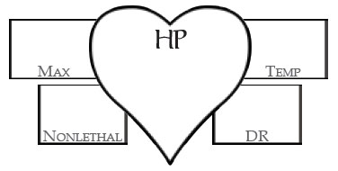 Legends & Labyrinths - Character Sheet Inset (Hit Points)