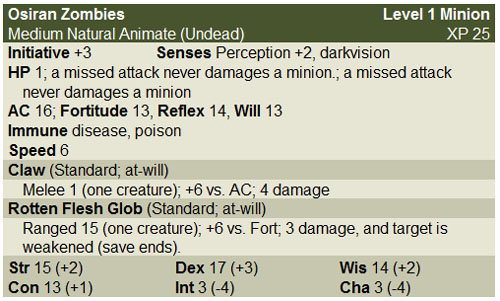 Egyptian Incursion - Osiran Zombies