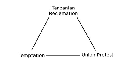 Technoir - Plot Map