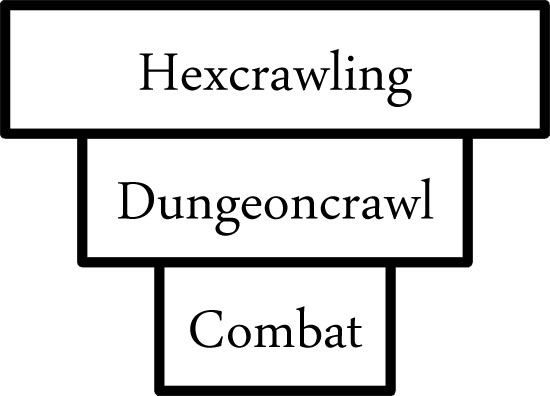 The Inverted Pyramid of Hexcrawling