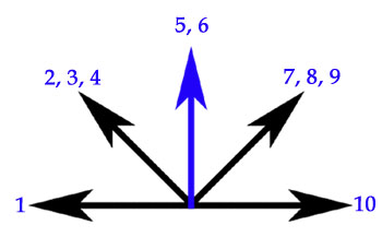 Hexcrawl - Compass Veer