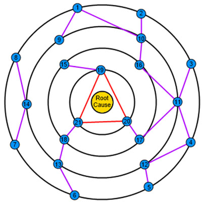 Orbital Path for Plot Design