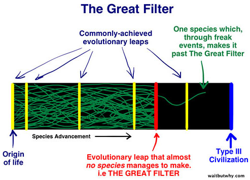 The Great Filter - waitbuywhy.com