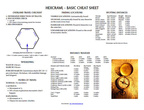 Hexcrawl - Basic Cheat Sheet