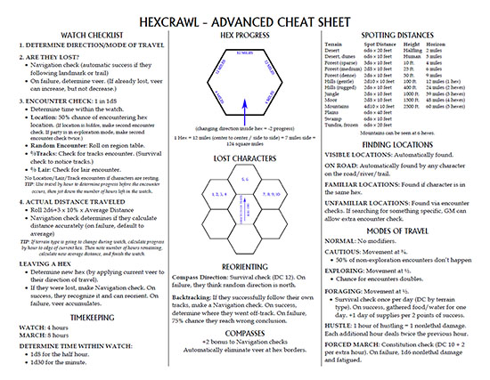 Hexcrawl - Advanced Cheat Sheet
