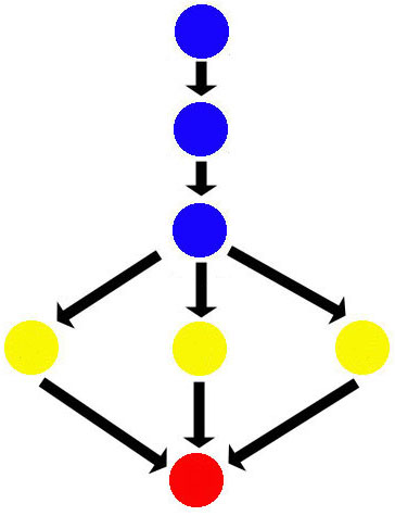 Eternal Lies - Node Structure