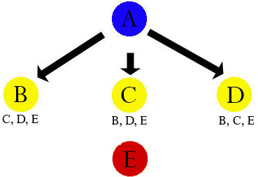 5 Node Mystery