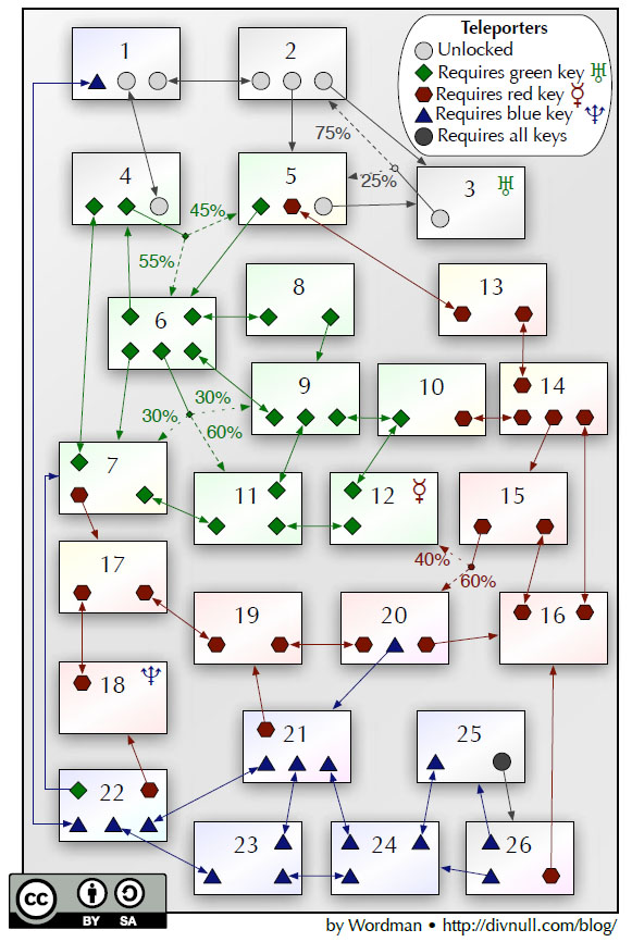 Lost Laboratories of Arn - Teleportal Network