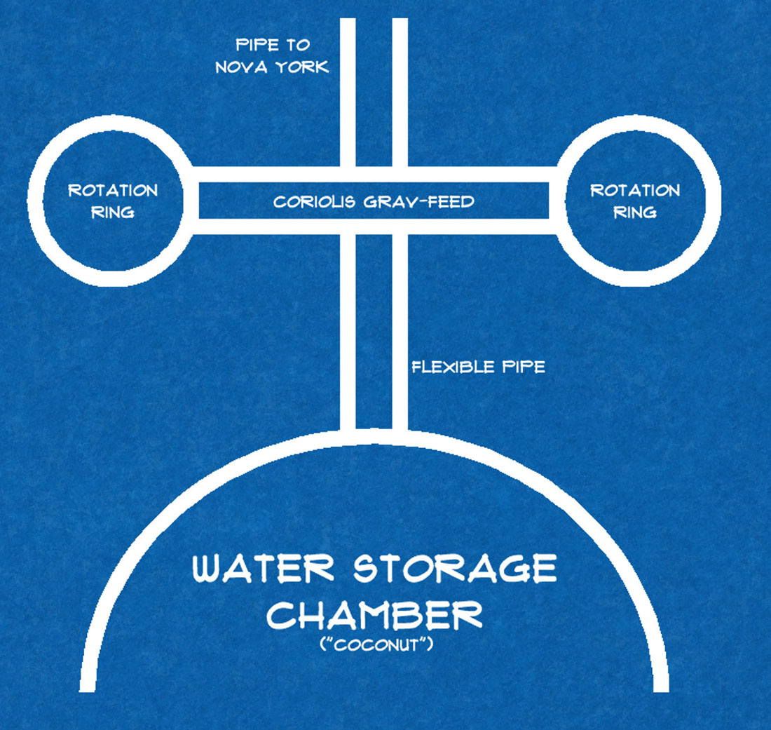 Eclipse Phase: Psi-Chosis - Water Storage Chamber