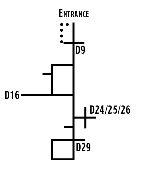 Dungeon of the Dead Three - Melan Diagram