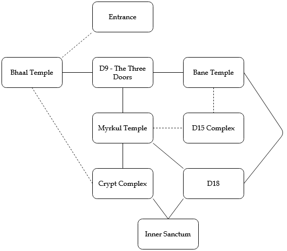 Dungeon of the Dead Three - Jaquays Diagram